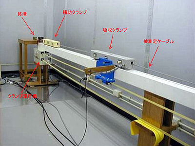 放射電磁波測定 （吸収クランプ法）回路装置詳細