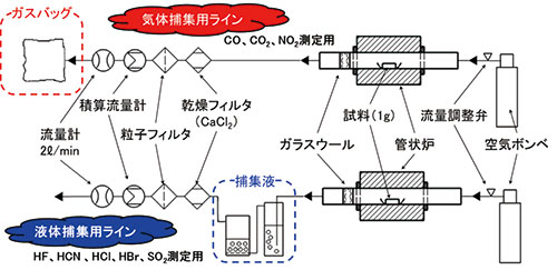 燃焼試験の模式図
